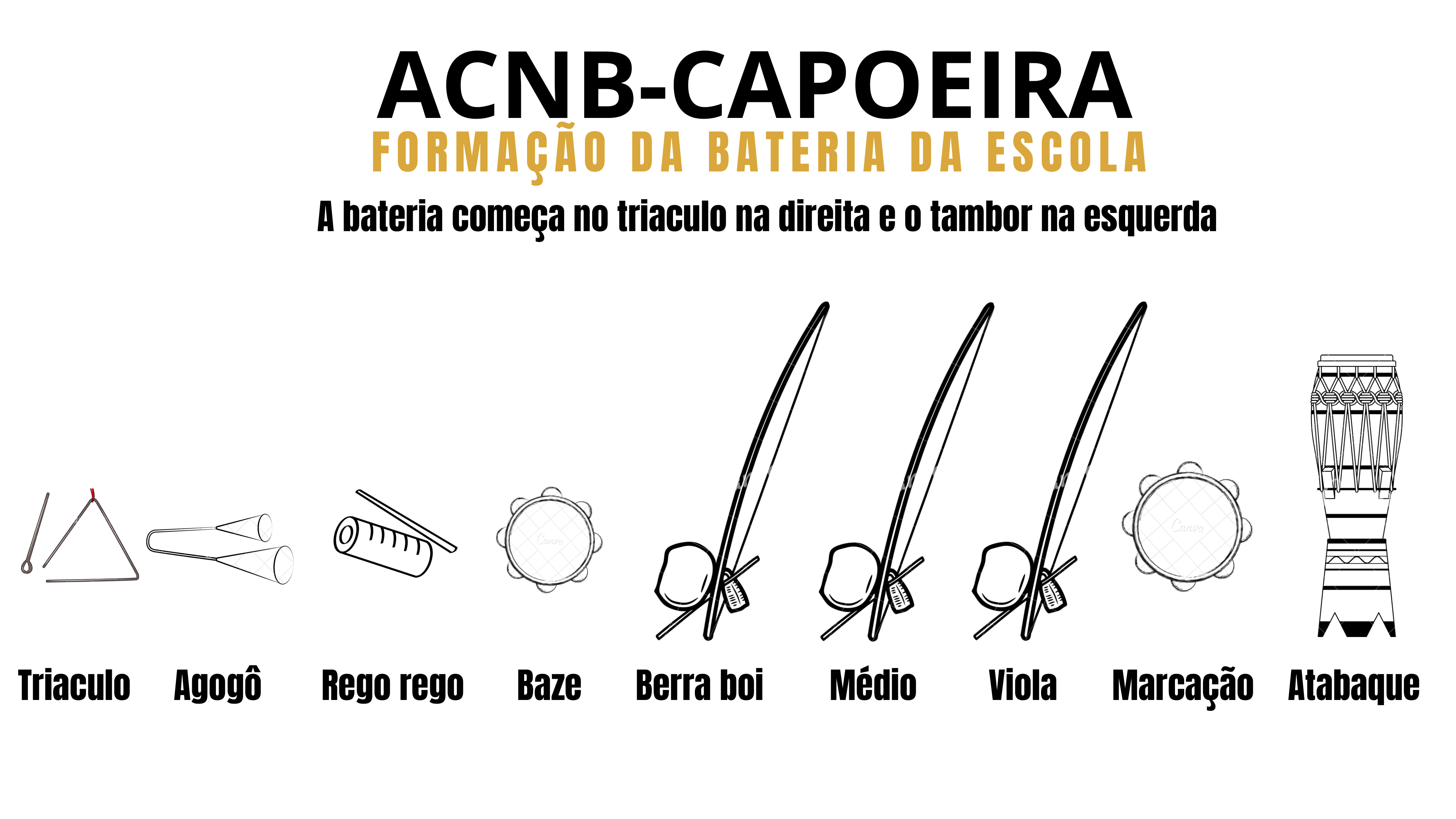 Formação Completa da Bateria